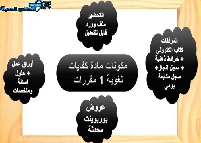 تحضير مادة كفايات لغوية 1 مقررات