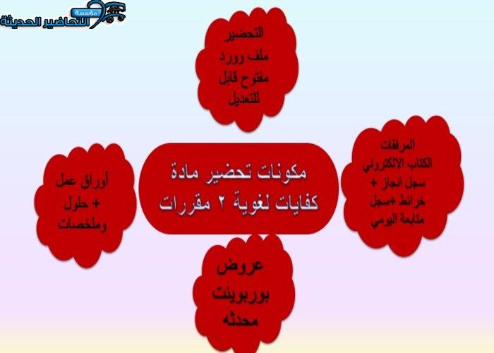 ورق عمل مادة كفايات لغوية 2 مقررات