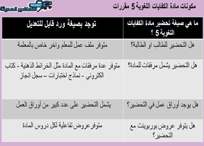 مكونات مادة كفايات لغوية 5 مقررات