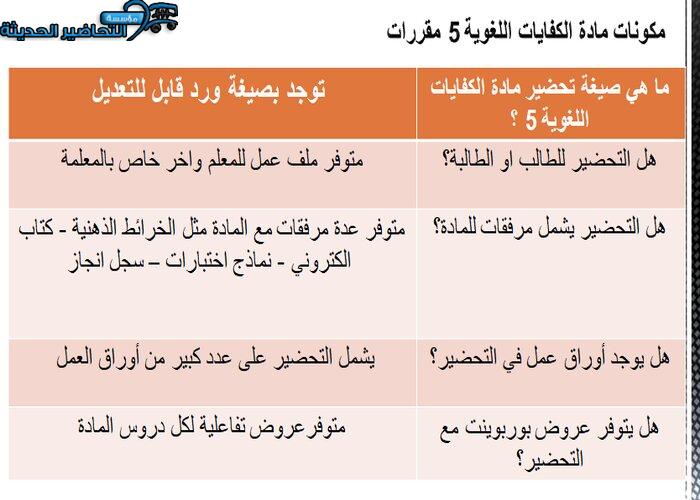 مكونات مادة كفايات لغوية 5 مقررات