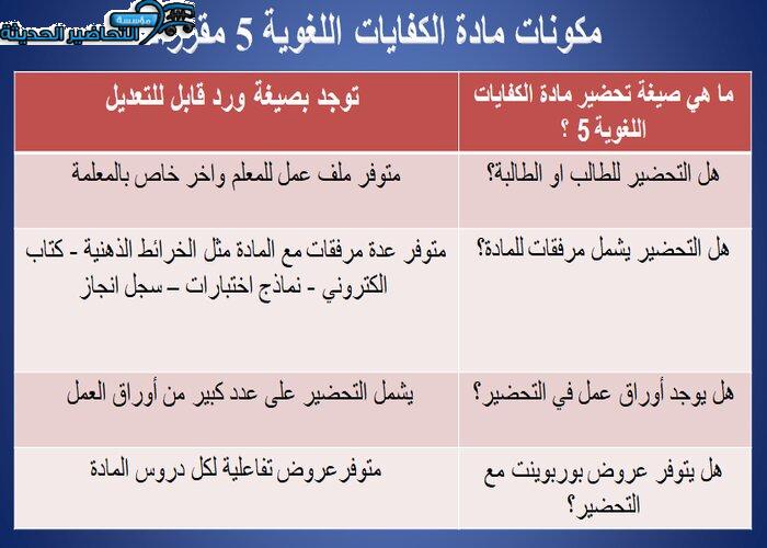 مكونات مادة كفايات لغوية 5 مقررات