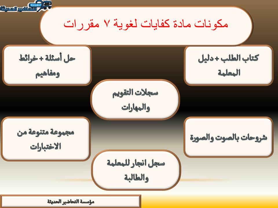 مكونات مادة كفايات لغوية 7 مقررات