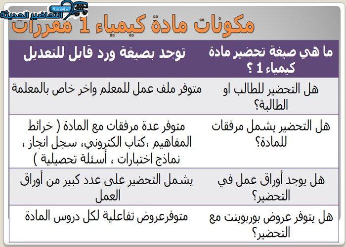 مكونات مادة كيمياء 1 مقررات