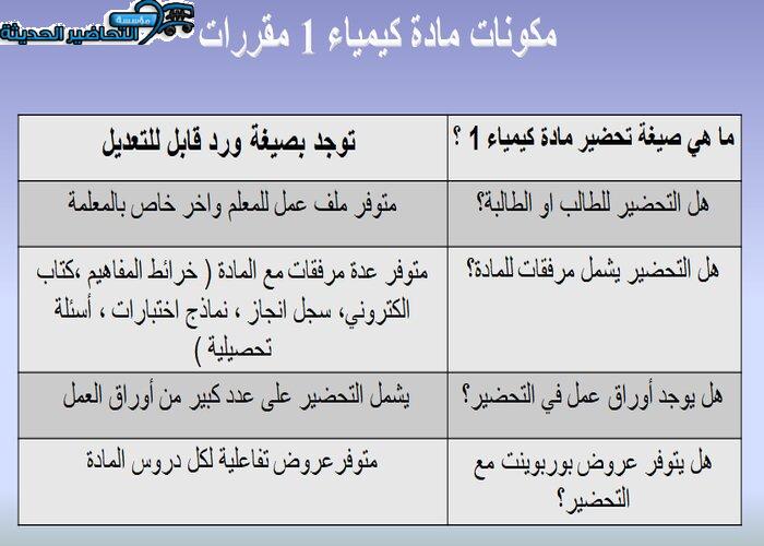 مكونات مادة كيمياء 1 مقررات