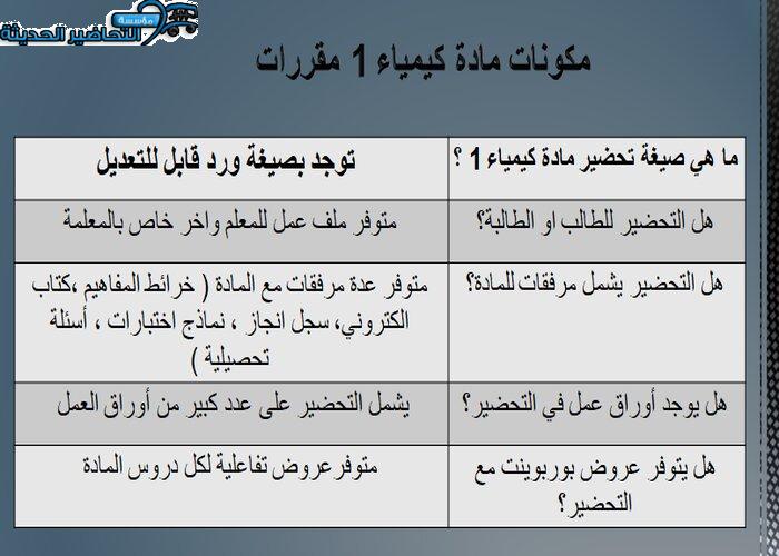 مكونات مادة كيمياء 1 مقررات