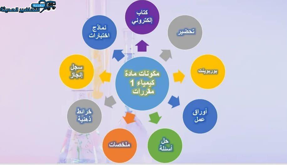مكونات مادة كيمياء 1 مقررات
