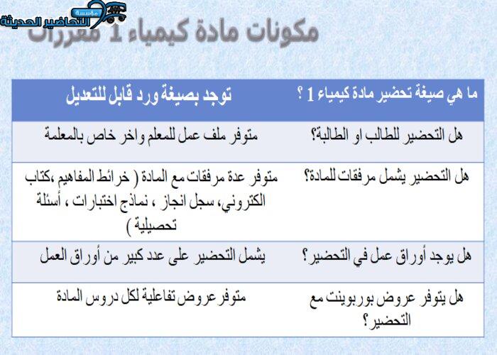 مكونات مادة كيمياء 1 مقررات