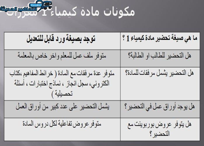 مكونات مادة كيمياء 1 مقررات