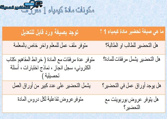مكونات مادة كيمياء 1 مقررات