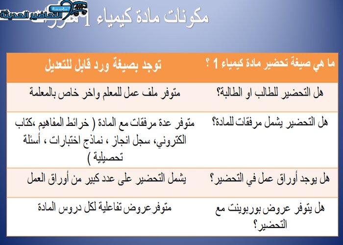 مكونات مادة كيمياء 1 مقررات