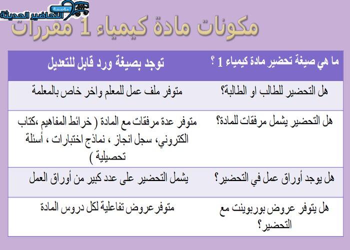 مكونات مادة كيمياء 1 مقررات