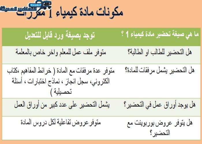 مكونات مادة كيمياء 1 مقررات