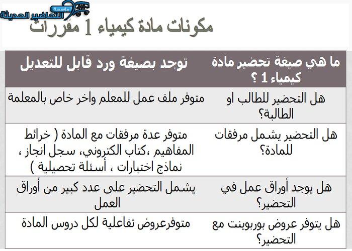 مكونات مادة كيمياء 1 مقررات