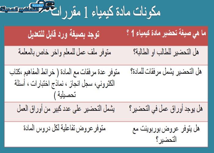 مكونات مادة كيمياء 1 مقررات