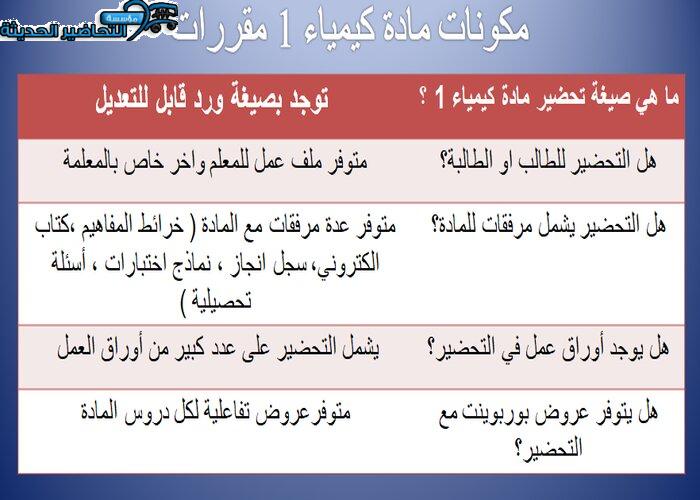 مكونات مادة كيمياء 1 مقررات