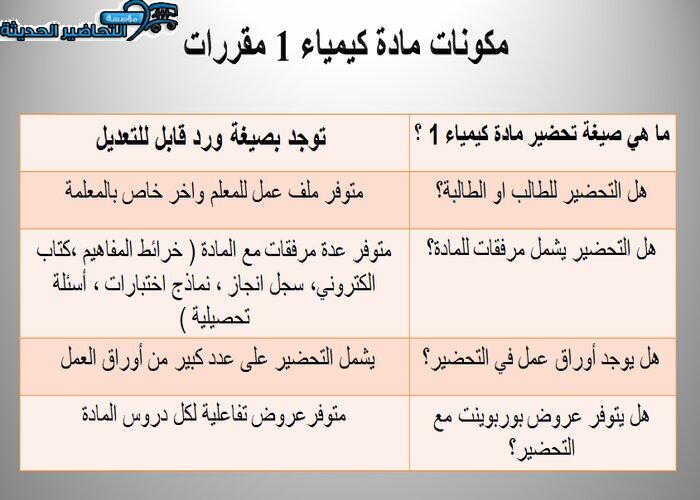 مكونات مادة كيمياء 1 مقررات