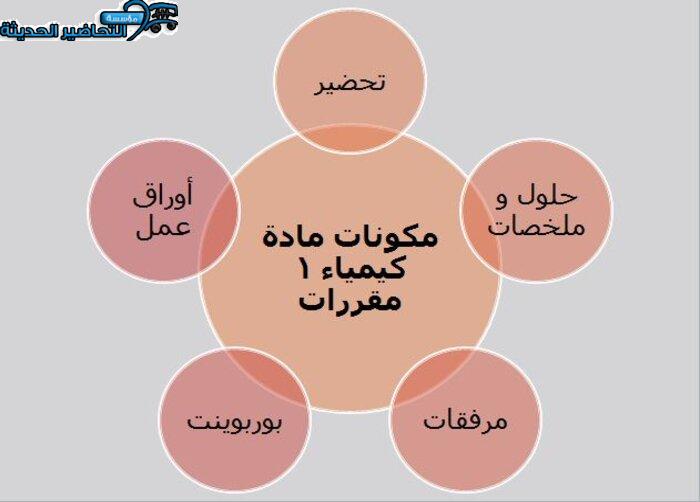 مكونات مادة كيمياء 1 مقررات
