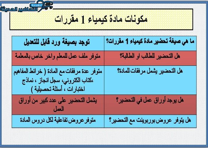 مكونات مادة كيمياء 1 مقررات