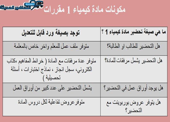 مكونات مادة كيمياء 1 مقررات