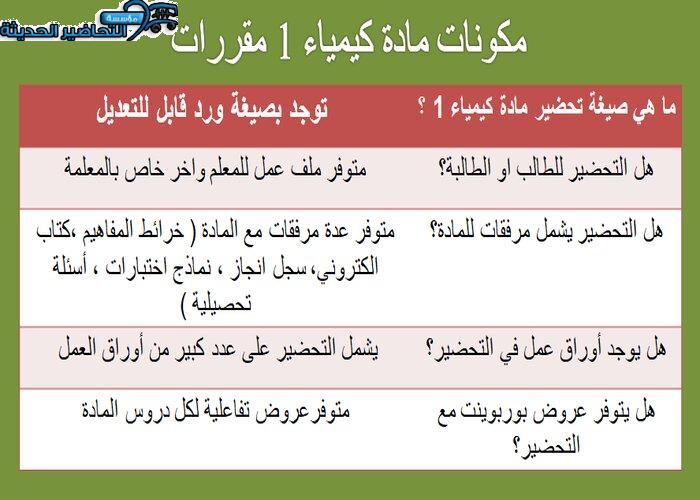 مكونات مادة كيمياء 1 مقررات