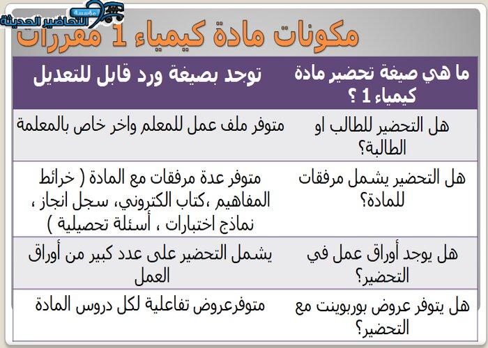 مكونات مادة كيمياء 1 نظام المقررات