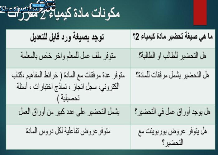 مكونات مادة كيمياء 2 مقررات