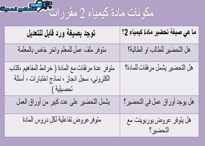 مكونات مادة كيمياء 2 مقررات