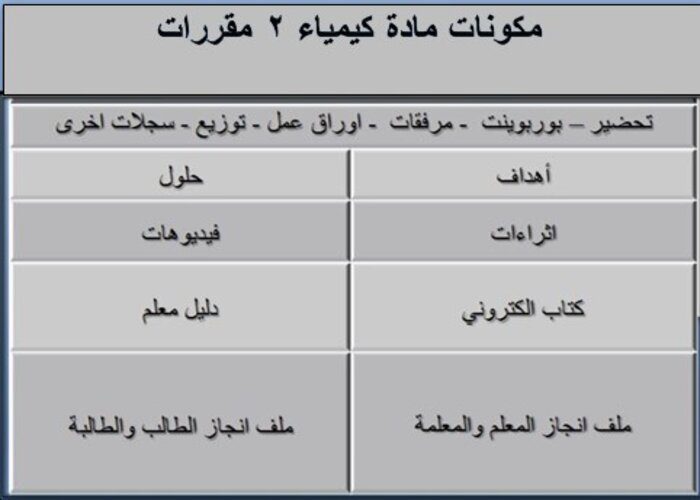 مكونات مادة كيمياء 2 مقررات
