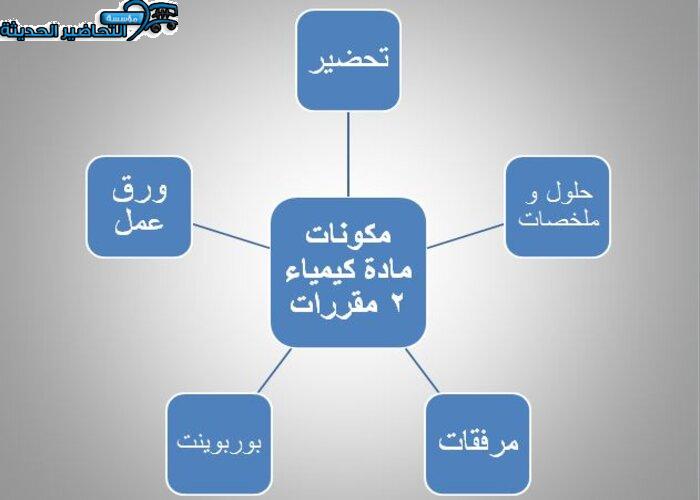 مكونات مادة كيمياء 2 مقررات