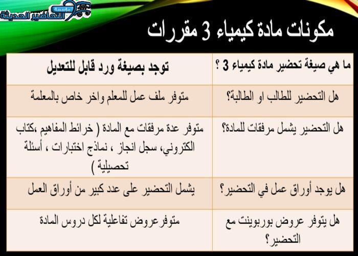 تحضير درس الطاقة مادة كيمياء 3 مقررات