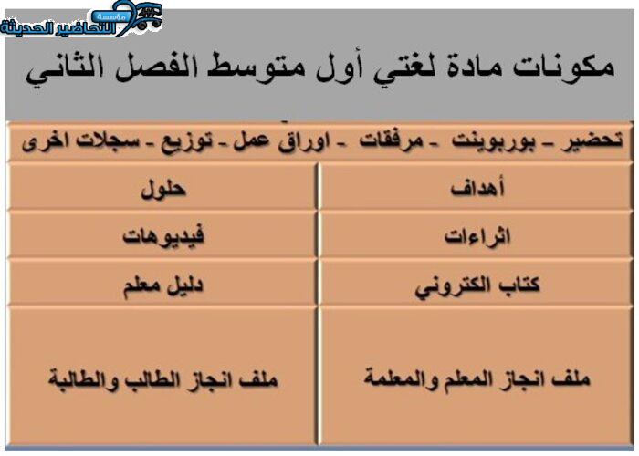 مفردات الدرس لمنصة مدرستى لغتي أول متوسط الفصل الثاني
