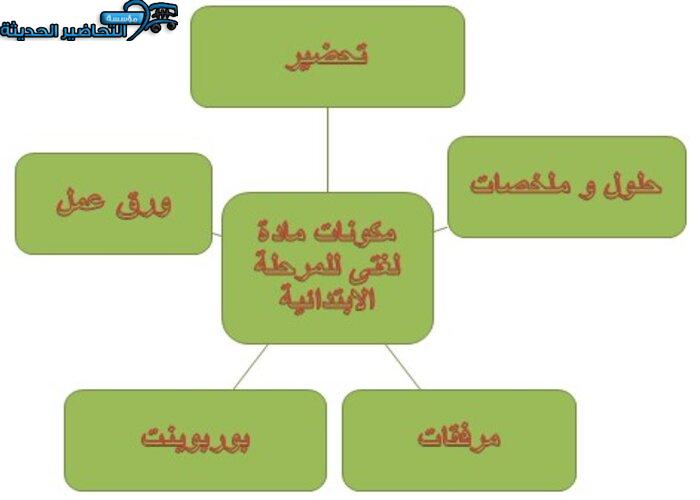 إملا الفراغ الاتي بفاعل مناسب واذكر علامة اعرابه ؟ مادة لغتي خامس إبتدائي