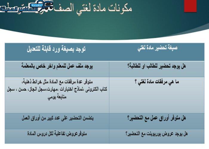 مكونات مادة لغتي الصف الأول متوسط