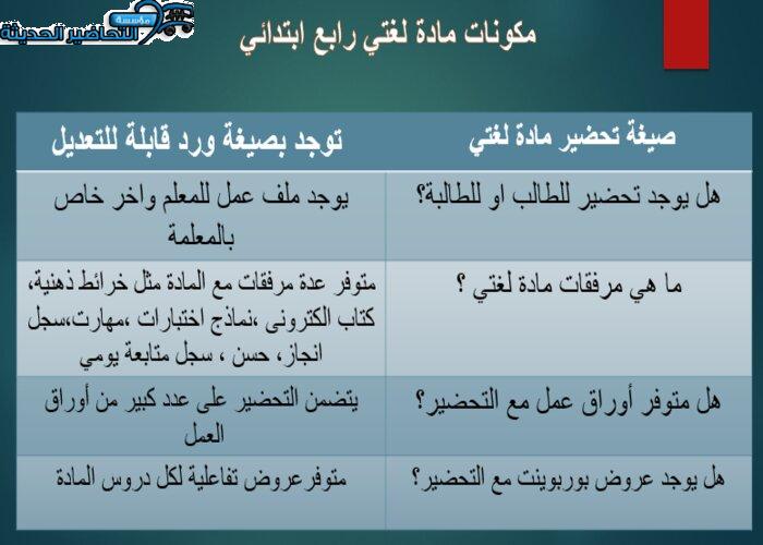 مكونات مادة لغتي الصف الرابع الإبتدائي