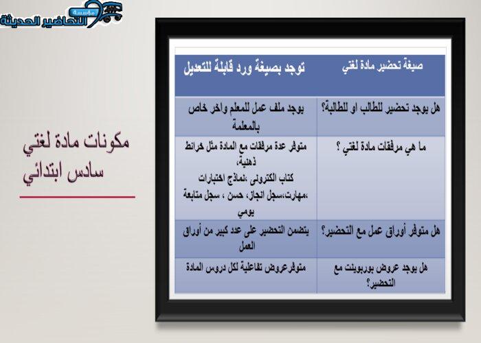 مكونات مادة لغتي الصف السادس الإبتدائي