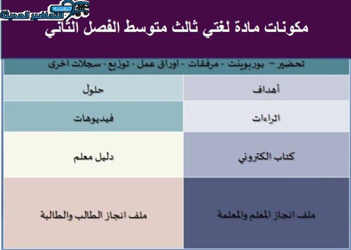 مهارات التفكير تحضير منصة مدرستي لغتي ثالث متوسط الفصل الثاني
