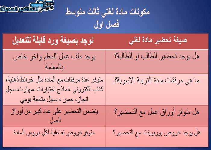 مكونات مادة لغتي ثالث متوسط فصل اول