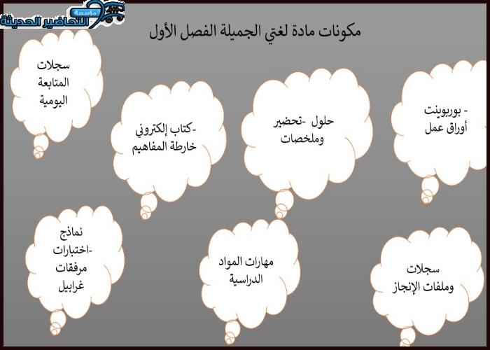 مكونات مادة لغتي الجميلة