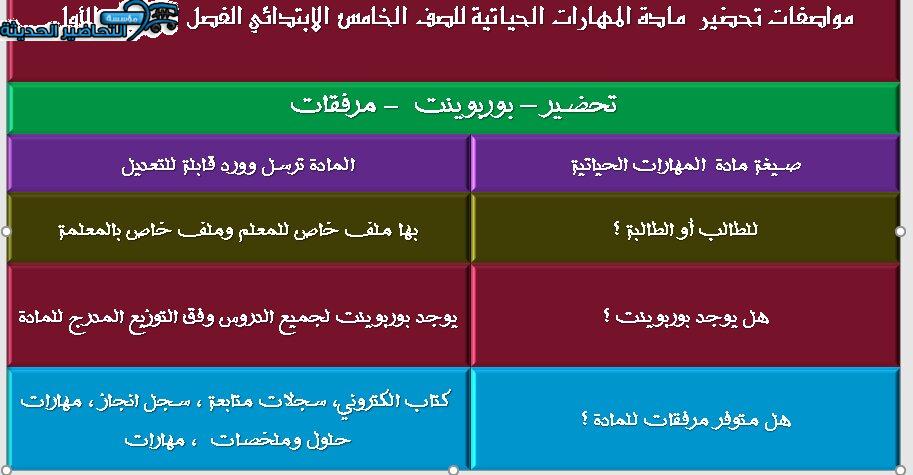 مكونات  مادة مادة المهارات الحياتية  للصف الخامس الابتدائي الفصل الدراسي الأول