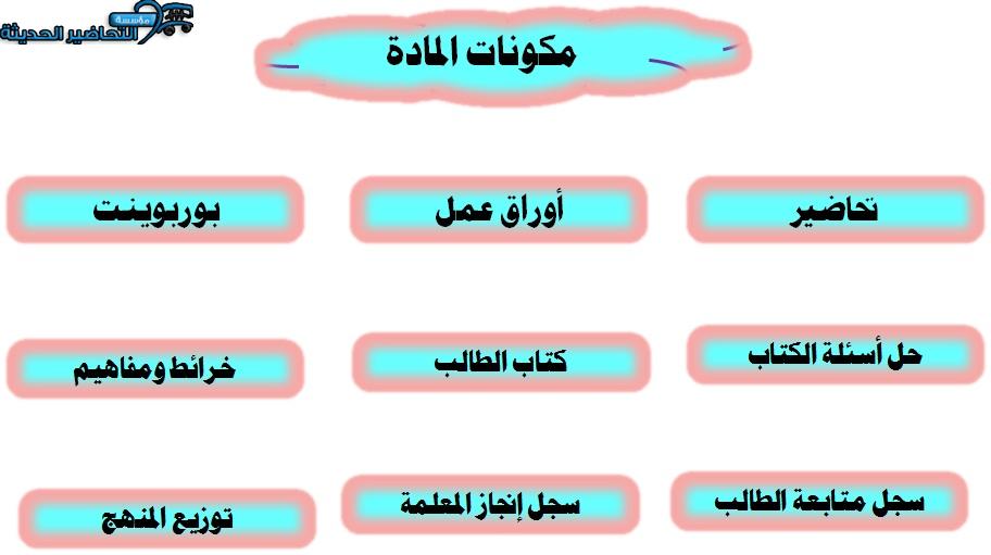 مكونات مادة مبادئ الاقتصاد مسارات الفصل الأول