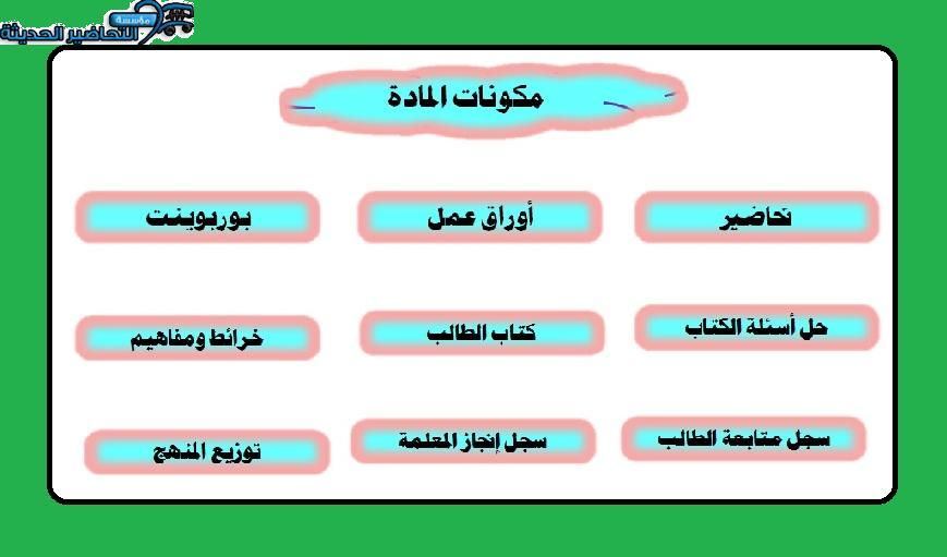مكونات مادة مبادئ الاقتصاد نظام المسارات
