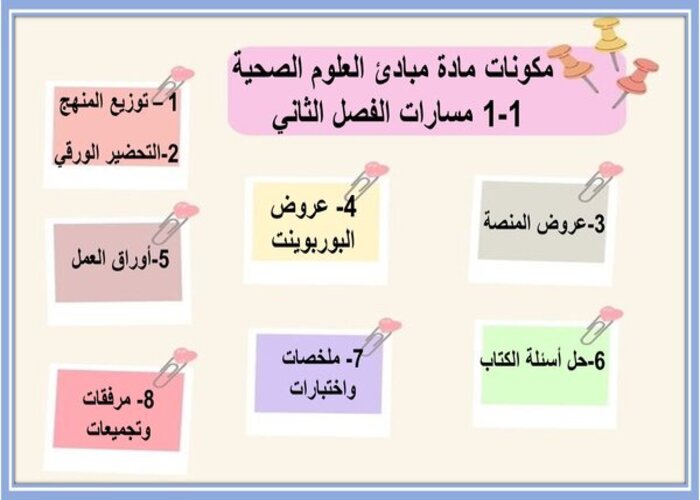 اغلاق الدرس منصه مدرستى مادة مبادئ العلوم الصحية 1-1 مسارات الفصل الثاني 