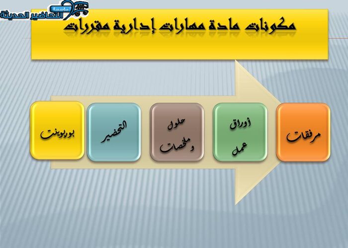 مكونات مادة مهارات إدارية مقررات