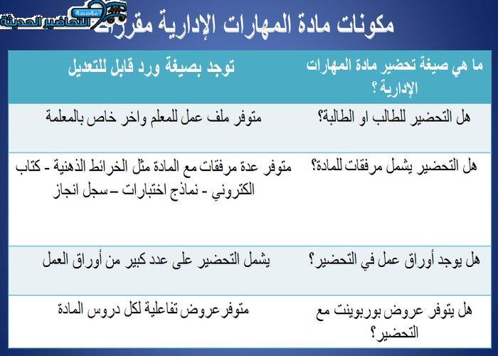 مكونات مادة مهارات إدارية مقررات