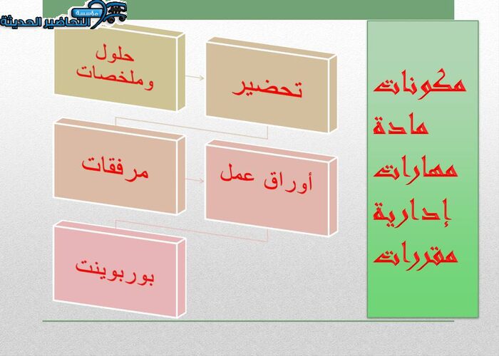 مكونات مادة مهارات إدارية مقررات