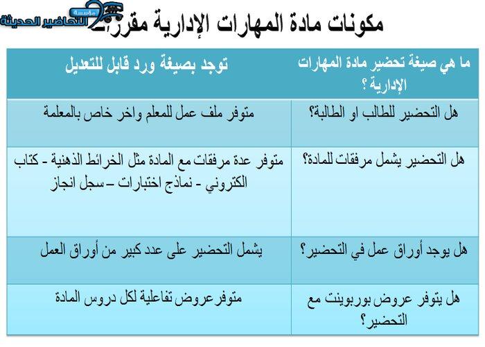 مكونات مادة مهارات إدارية مقررات