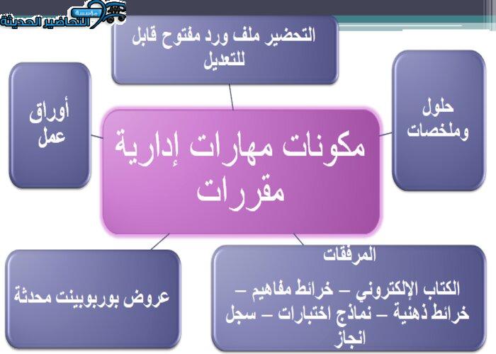 تحضير درس عناصر العملية الإدارية مهارات إدارية مقررات مكونات مادة مهارات إدارية مقررات