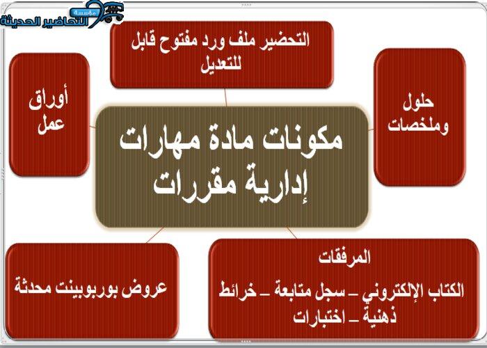 مكونات مادة مهارات إدارية مقررات 