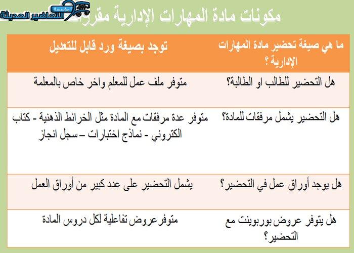 مكونات مادة مهارات إدارية مقررات