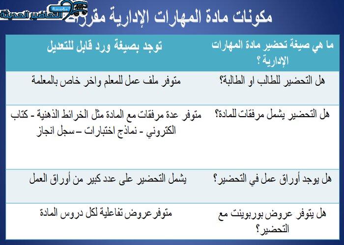 مكونات مادة مهارات إدارية مقررات